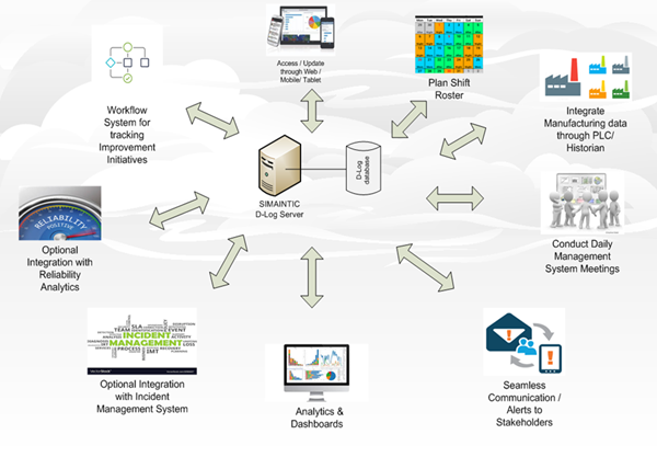 operation logbook overview